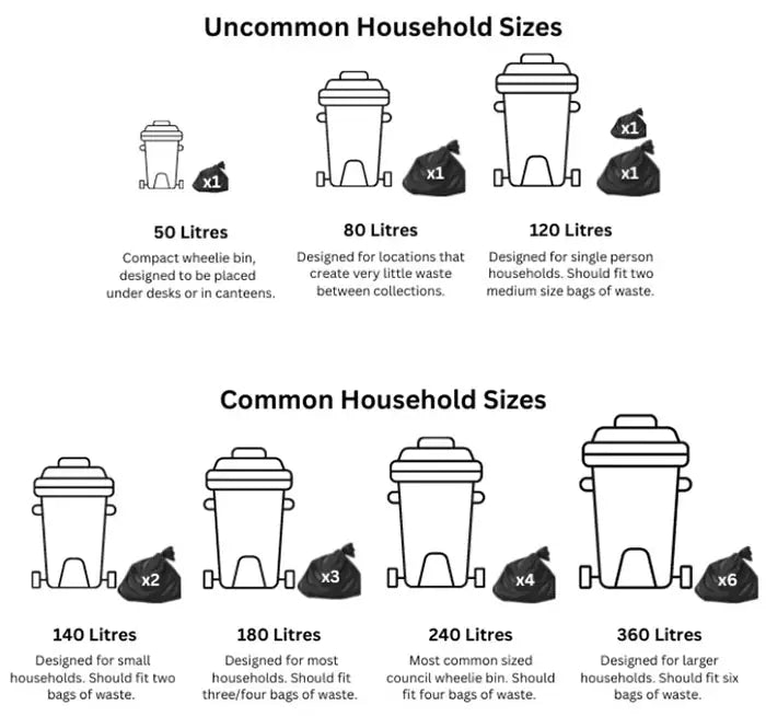 Wheelie bins for commercial businesses, offices, recycling, schools, and more!